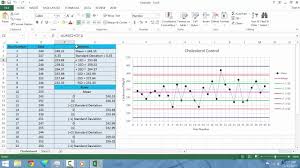 levey jennings in excel