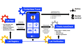 The iata is set to release a digital passport called travel pass in march and a lot of airlines are on board. Iata Announces Digital Health Passport Plan Business Travel News Europe