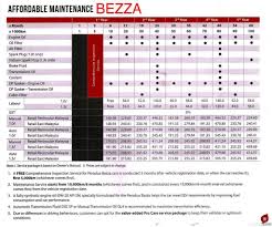 Then shop at 1a auto for a replacement diesel fuel or gas tank, at a great price. Perodua Bezza Page 53 Malaysian Talk Mycarforum