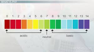 determining ph methods classification