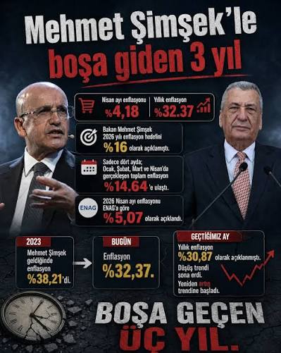 Nisan Enflasyonu Ne Diyor? Cebindeki Paranın Değeri Değişiyor Mu?