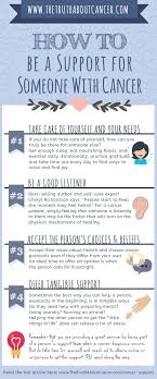 Pin By Nomsa Manqele On Health Cancer Help Cancer Facts Cancer Care Package