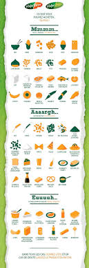Votre Liste De Course Sans Gluten Ce Que Vous Pouvez Acheter Ou Pas Sansgl Aliments Sans Gluten Liste De Courses Sans Gluten Liste Aliments Sans Gluten
