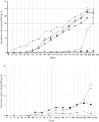 Maybe you would like to learn more about one of these? Chia Salvia Hispanica L Oil Stability Study Of The Effect Of Natural Antioxidants Sciencedirect
