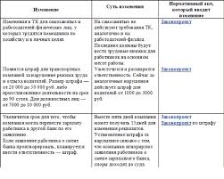Izmeneniya S 1 Oktyabrya 2019 2020 Goda V Zakonodatelstve Rossii Tablica