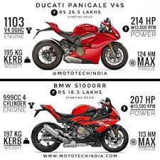 madhurini akula madhuriniakula instagram photos and videos bmw s1000rr ducati panigale ducati