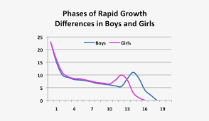 growth chart boys girls growth boys and girls 556x451