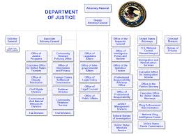 The Weaker Party The Department Of Justice Organization Chart