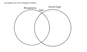 Venn Diagram Comparing Mesopotamia And Ancient Egypt