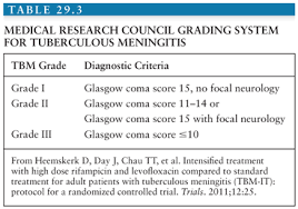 Note, this is not true for tb meningitis, which can develop much later after exposure to the bacteria. Tuberculous Meningitis Oncohema Key