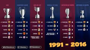 Pin On Campionsfcb