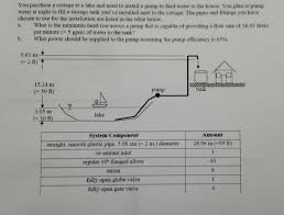 Check spelling or type a new query. You Purchase A Cottage At A Lake And Need To Install Chegg Com