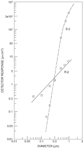 When everything is working right. Fire Detection An Overview Sciencedirect Topics