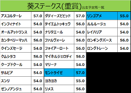 この記事では 3歳馬限定レースの次走報 をまとめています。 探しているのはこちらの記事ですか？ 情報ありがとうございます! Utm Wlv2hnlb1m