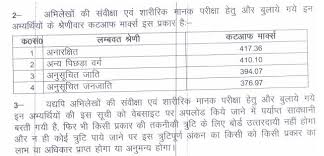 Up Police Previous Year Cut Off Marks Check Now Upsc Ssc Banking Railway Defence Governmentadda In 2017, written test was conducted on 26th february 2017 for recruitment to 257 posts of enforcement. up police previous year cut off marks