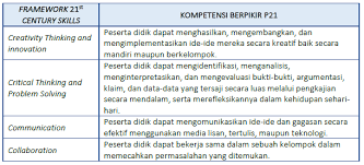 Dengan begitu mesir tercatat sebagai negara pertama yang mengakui proklamasi kemerdekaan indonesia. Http Repositori Kemdikbud Go Id 17039 1 Sejarah 20smk Pdf