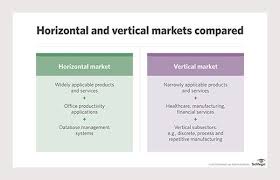Effective communication strategies use a systematic process and behavioral theory to design and implement communication activities that encourage sustainable social and behavior change. What Is Vertical Market Definition From Whatis Com