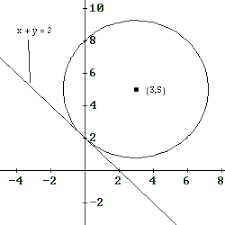 Aug 02, 2016 · termdefinition tangentthe tangent of an angle in a right triangle is a value found by dividing the length of the side opposite the given angle by the length of the side adjacent to the given angle. Tutorial On Equation Of Circle
