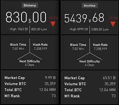 From cryptozombie 1 year ago 0 0 331. Bitcoin Price Crashes From 1200 To 800 As China Bans Crypto Transactions 6th December 2013 Cryptocurrency