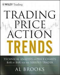 trading price action trends technical analysis of price