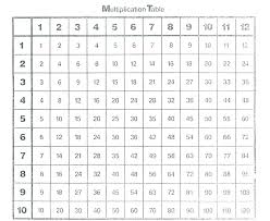 Free Printable Times Tables Chart Csdmultimediaservice Com