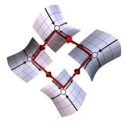 Heteroclinic channels - Wikipedia