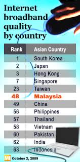 Third world countries referenced the nations, mostly in asia and africa that were not aligned with either the united states or the soviet union. Malaysia S Broadband Is Third Class Infrastructure And Also Run By People With Third World Mentality San Oo Aung S Weblog