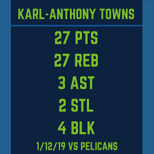 Minnesota timberwolves, new orleans pelicans. Kat Grabbed A Career High 27 Boards To Go Along With 27 Points To Edge Out The Pelicans Tonight Stats Courtesy Of Basketball Reference Espn Timberwolves
