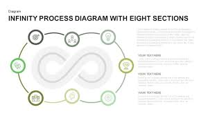 Infinity Process Diagram Powerpoint Template With Eight Sections