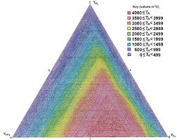 Ternary Chart Modeling Comparing The Adiabatic Flame