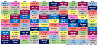 the hierarchy of investment difficulty a wealth of common