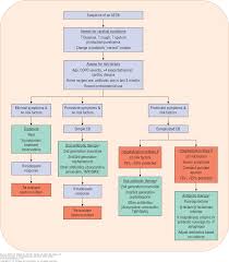 Chapter 85 Lower Respiratory Tract Infections