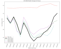 Natural gas markets have done very little during the trading session on thursday as although total us working gas storage capacity has remained mostly static in the last two years, strong production and less price volatility has reduced. Natural Gas Prices For 2021 Are Starting To Look Really Mispriced Seeking Alpha