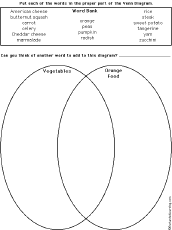 Compare And Contrast Graphic Organizers Enchantedlearning Com