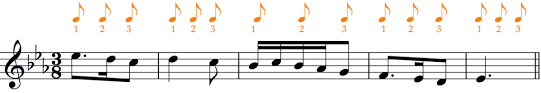 The vertical lines separating the notes are called bar lines. How To Add Bar Lines Exercises For All Grades School Of Composition