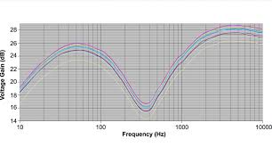 12ax7 Ecc83 Comparison Chart