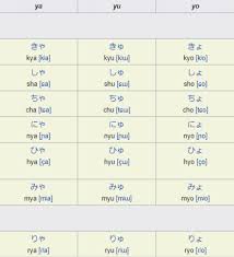 By learning hiragana, you will learn the basics of japanese pronunciation. Japanese Alphabets A Complete Guide To Their History Use