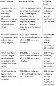 Practice Protection Mandate Prevent Hipaa Violations