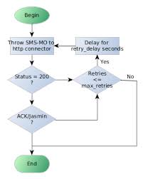 http api jasmin sms gateway