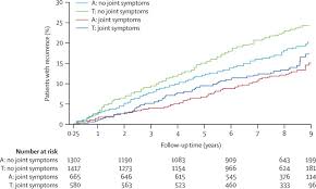 4 patients with signs or symptoms suggestive of metastatic disease should be considered for additional imaging. Supplemental Materials For Treatment Emergent Endocrine Symptoms And The Risk Of Breast Cancer Recurrence A Retrospective Analysis Of The Atac Trial The Lancet Oncology