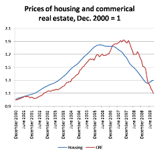 Was There A Commercial Real Estate Bubble The New York Times