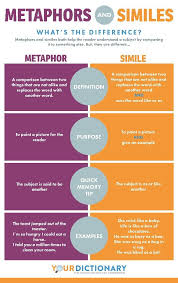 Examples Of Similes Figurative Language Similes And Metaphors Simile