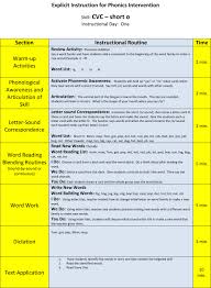 Sound Spelling Chart Building Rti