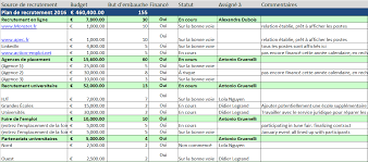 Modeles Gratuits De Ressources Humaines Pour Excel