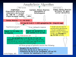 Anaphylaxis is a severe allergic reaction that requires urgent medical attention. Anaphylaxis In The Radiology Department Ppt Video Online Download