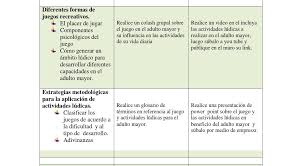 Actividad física para mejorar el estilo de vida de los adultos mayores, las actividades planificadas en base de una evaluación objetiva y técnica que recopiló indicadores cualitativos y cuantitativos de la capacidad física de los adultos mayores y en base de la cual se diseñaron actividades ajustadas a la realidad encontrada. Juego Recreativo Para Adulto Mayor Guia De Actividades Ludicas Y Juegos Recreativos Para El Hogar De Talleres Recreativos Para Personas Mayores El Camino Que Forjemos A Favor De Adultos Mayores