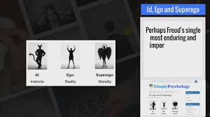 Comparatively two supporting characters, fortinbras and laertes, are more decisive. Id Ego And Superego Simply Psychology
