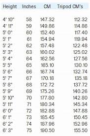 78 Organized Height Into Inches Chart
