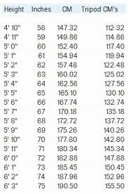 78 organized height into inches chart