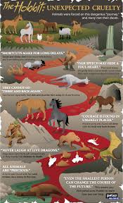 What Happens To Animals Used In Film And Tv Peta2 Animal Infographic Animal Activism Animal Help